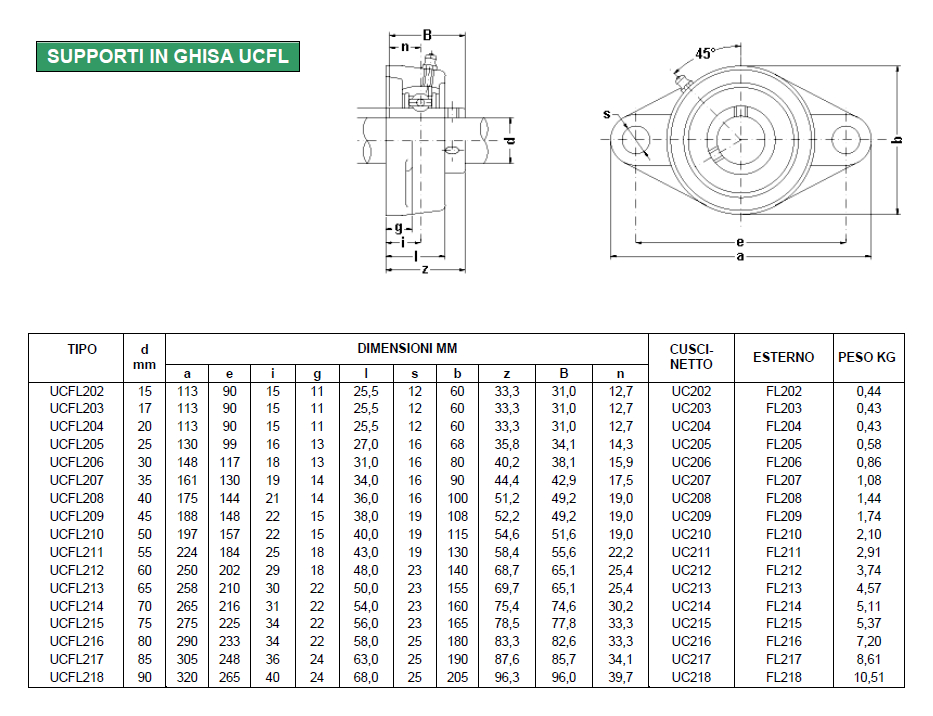 SUPPORTO COMPLETO DI CUSCINETTO UCFL 210 UCFL210
